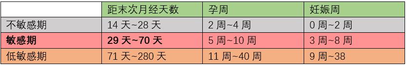 服药后发现怀孕了，这孩子该不该要？