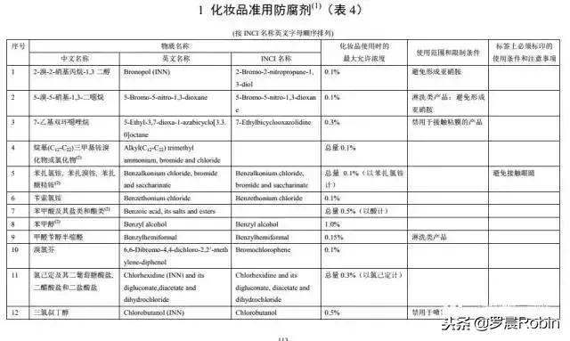 防腐剂在婴儿洗衣液中的作用，不知道你还能放心给孩子洗衣服吗！