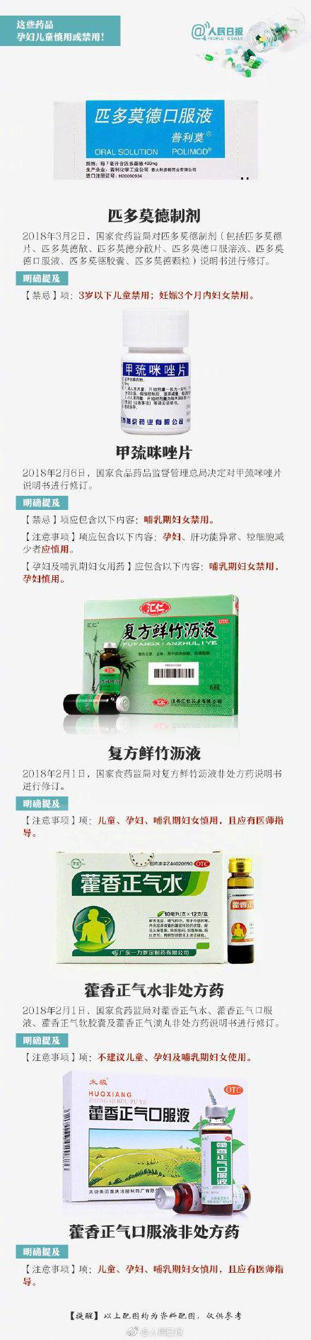 转发提醒！这些药品，孩子、孕妇禁用或慎用