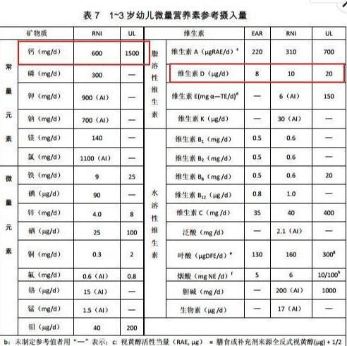 一岁以上的宝宝需要补钙吗？是不是可以通过食补来补钙就好了