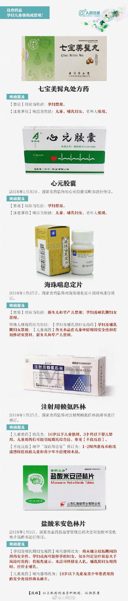 转发提醒！这些药品，孩子、孕妇禁用或慎用