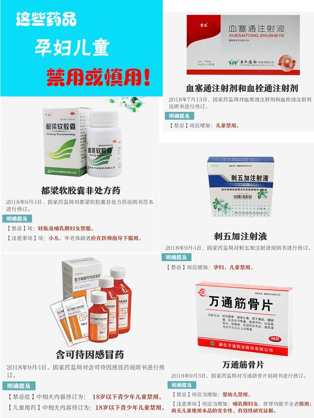 这些药品孕妇儿童禁用或慎用！