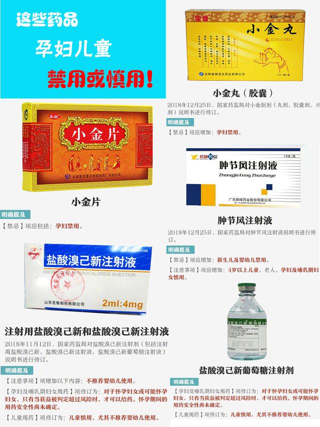 这些药品孕妇儿童禁用或慎用！