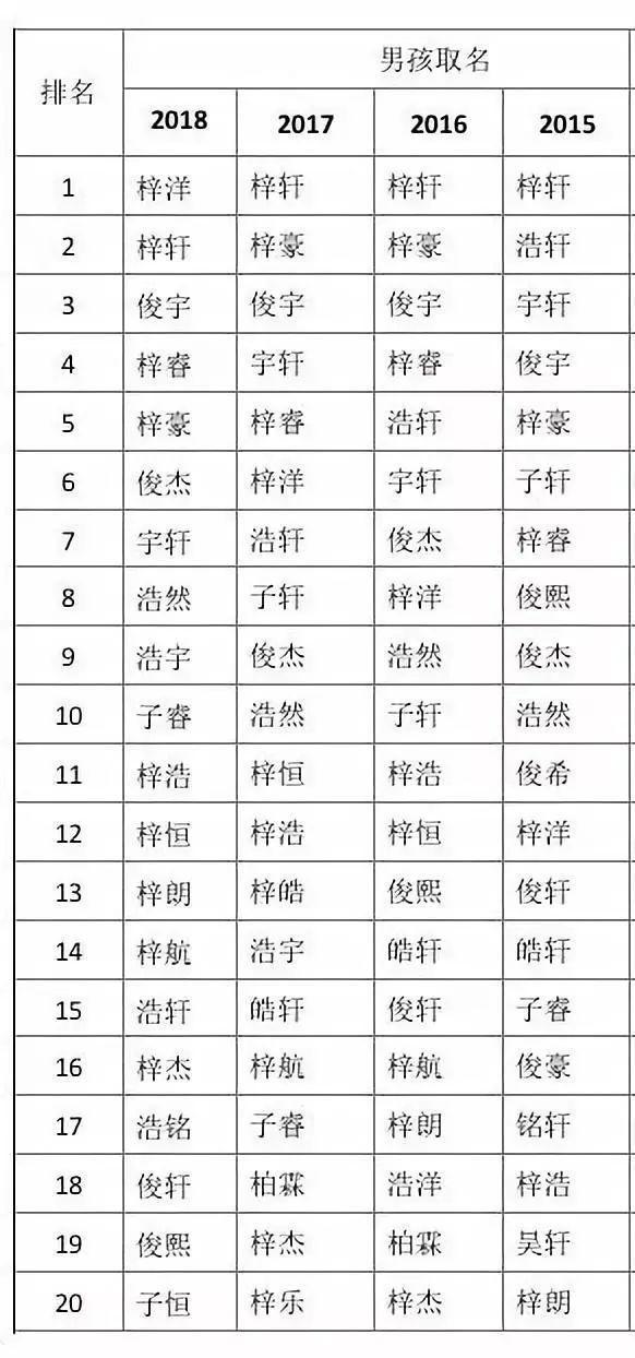 2018新生儿爆款名，你周围中枪了吗？