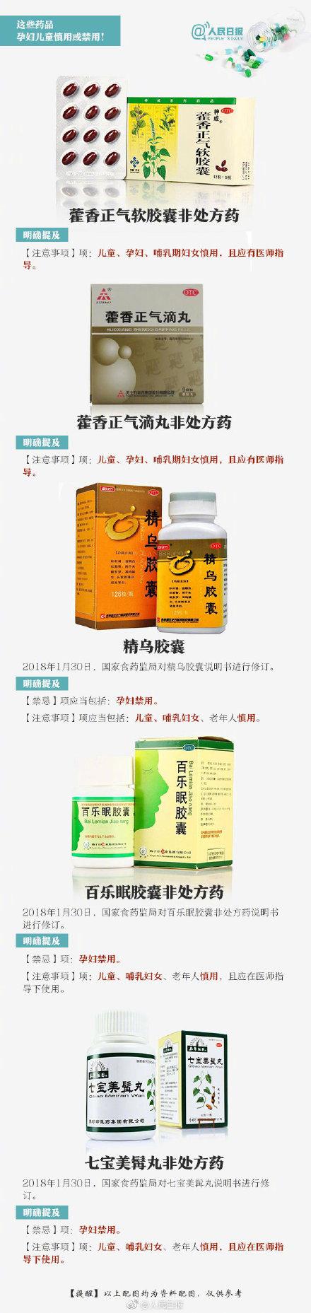 转发提醒！这些药品，孩子、孕妇禁用或慎用