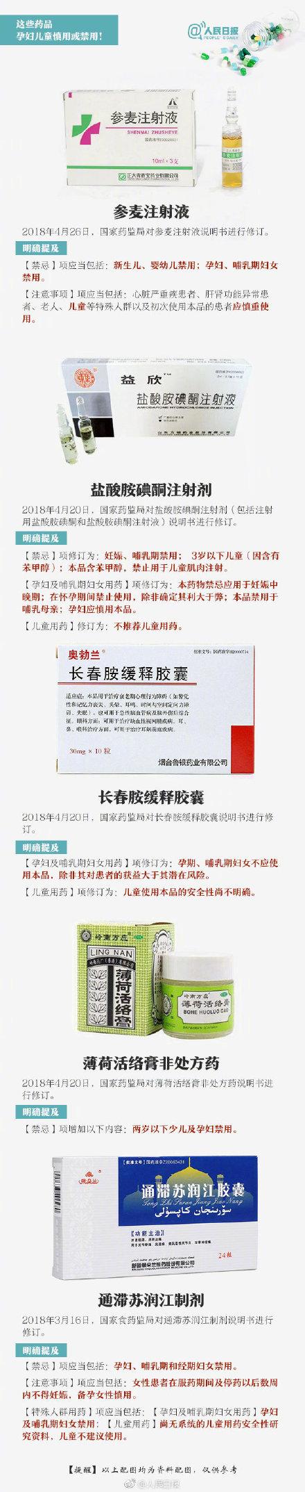 转发提醒！这些药品，孩子、孕妇禁用或慎用