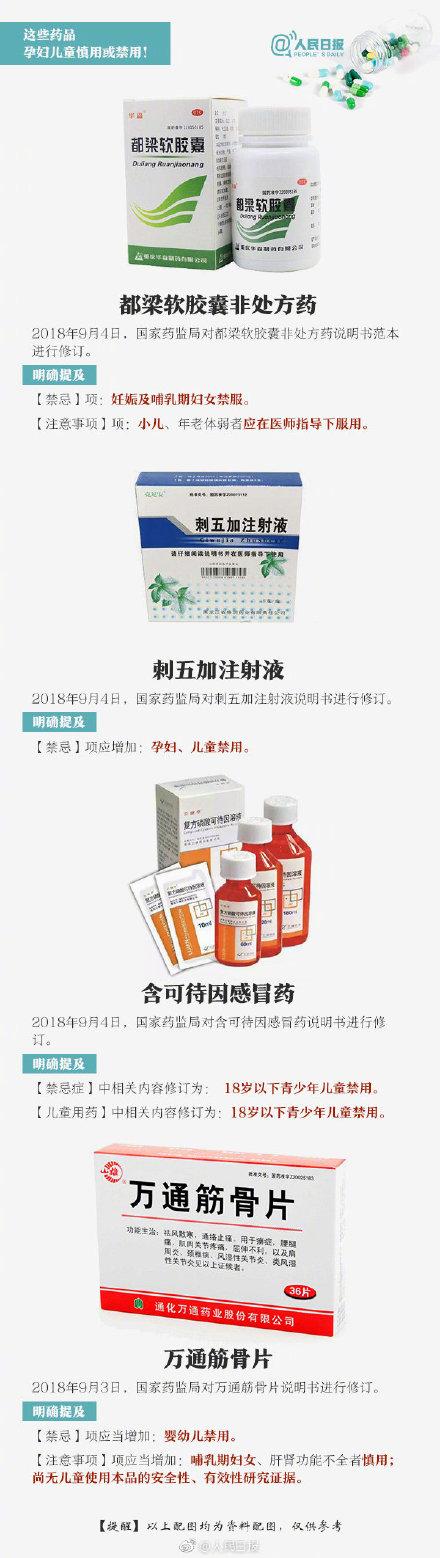 转发提醒！这些药品，孩子、孕妇禁用或慎用