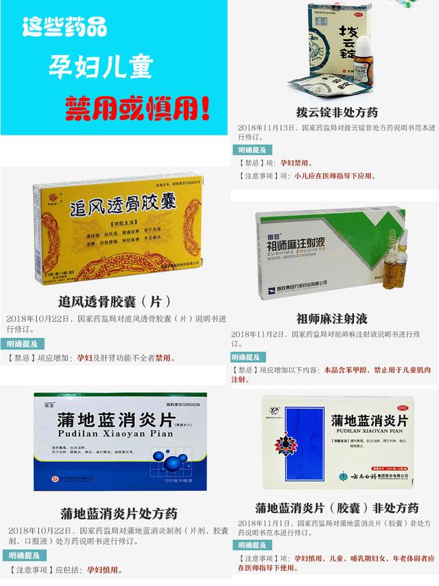 这些药品孕妇儿童禁用或慎用！
