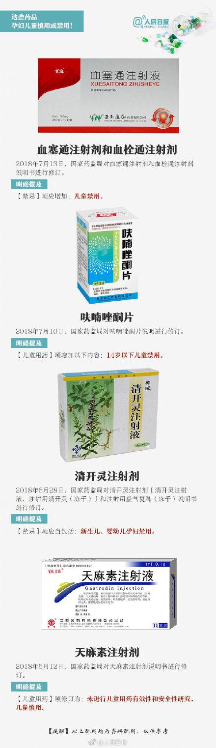 转发提醒！这些药品，孩子、孕妇禁用或慎用