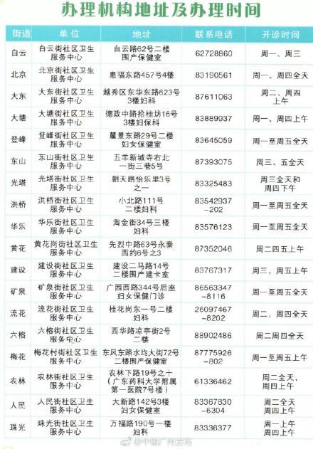 准爸准妈们省钱啦！广州常住人口也可免费产前筛查