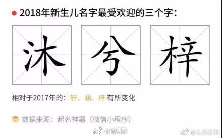 2018新生儿爆款姓名之最公布！你身边有哪个？