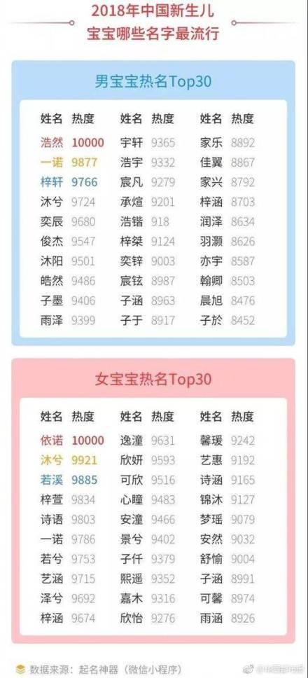2018爆款新生儿名字看这里，这些字真不能给宝宝用了，实在太多了