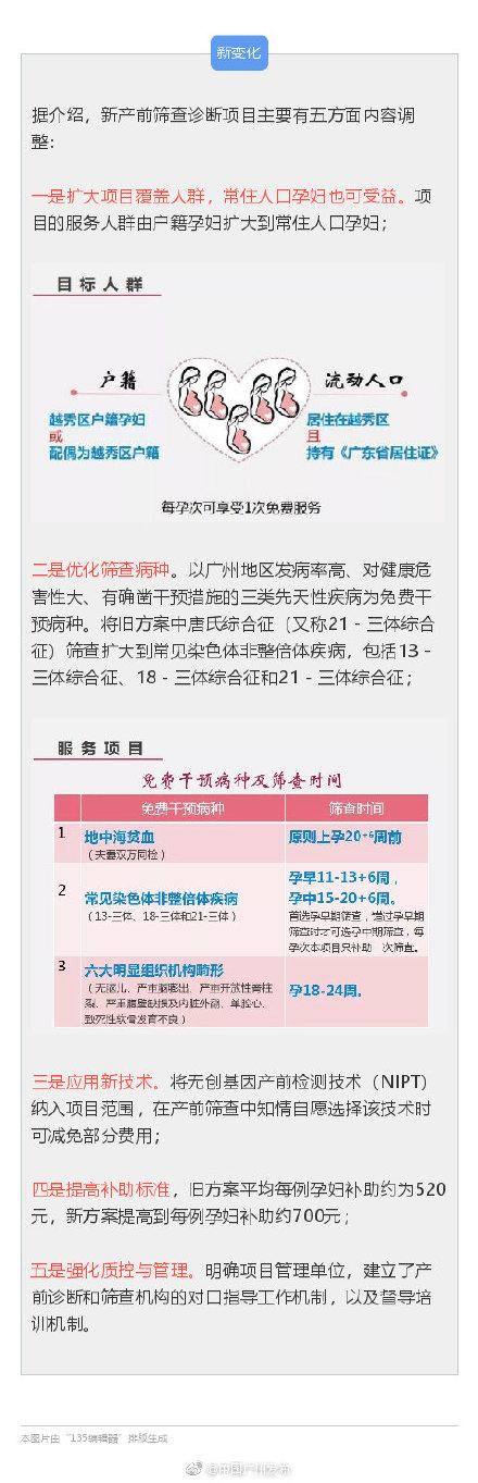 准爸准妈们省钱啦！广州常住人口也可免费产前筛查