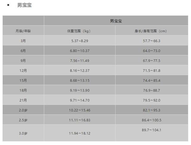食物密度，才是娃身高体重的决定因素！