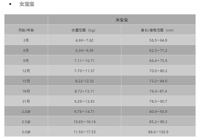 食物密度，才是娃身高体重的决定因素！