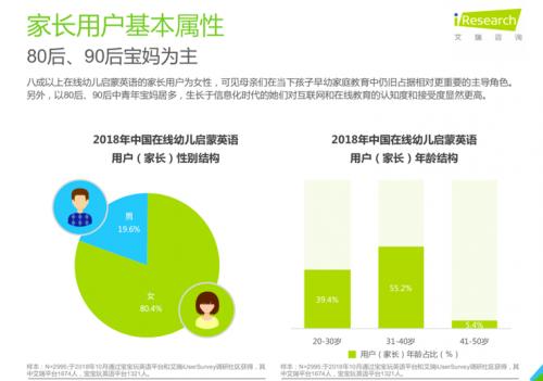 宝宝玩英语联合艾瑞发布白皮书：用户下沉、强品牌IP、AI赋能将成为趋势