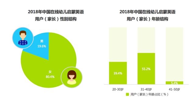 报告｜启蒙英语加速下沉，付费课程满意率仅过半
