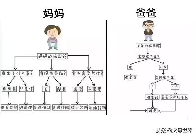 爸爸带娃，真是父爱如山体滑坡，让妈妈措手不及……哈哈哈~