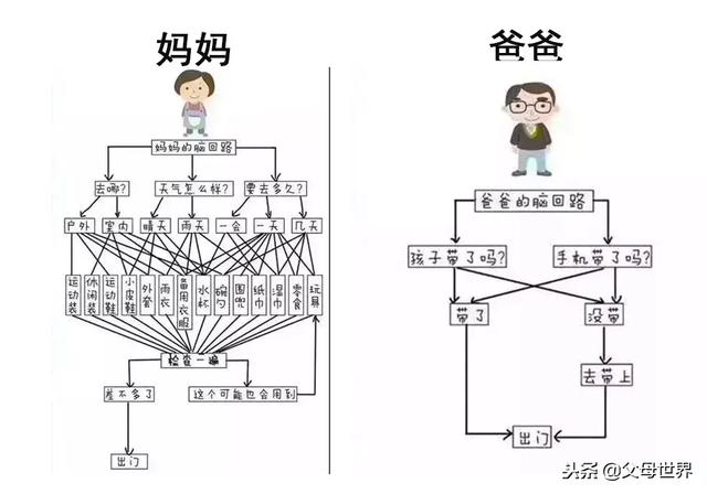 爸爸带娃，真是父爱如山体滑坡，让妈妈措手不及……哈哈哈~