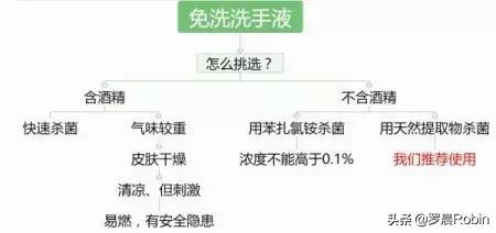 11万儿童因为这个原因中毒，这样的免洗洗手液你们还在用吗？