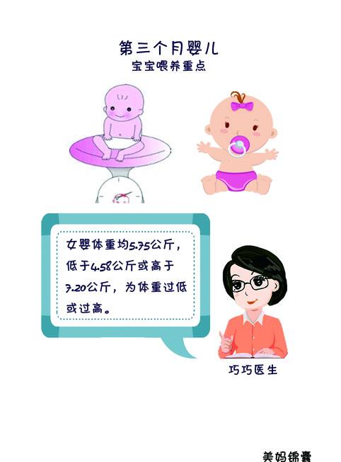 三个月宝宝的正常生长发育的标准