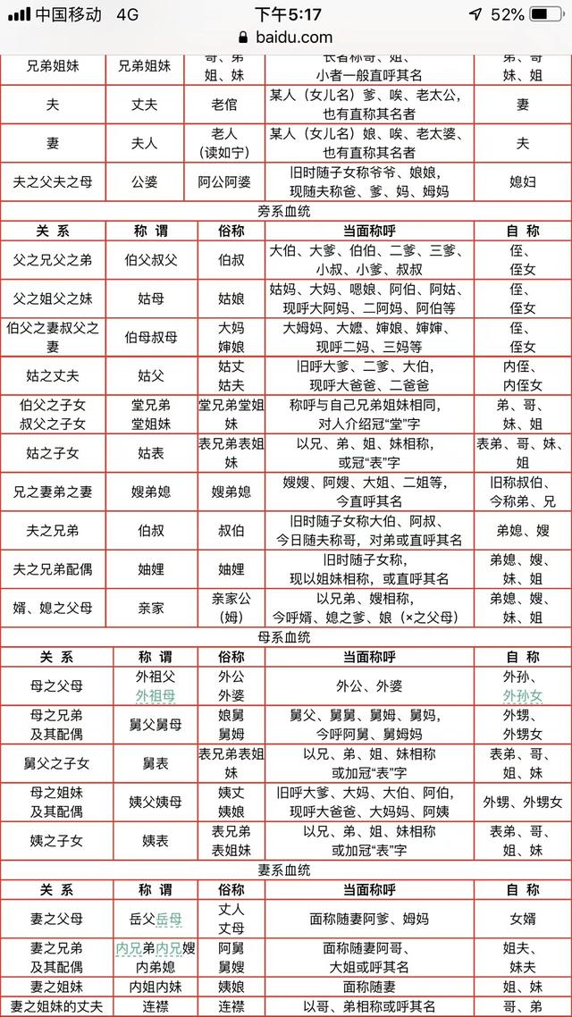 过年回家,长辈,亲友不知道怎么称呼?看这里,称呼大全