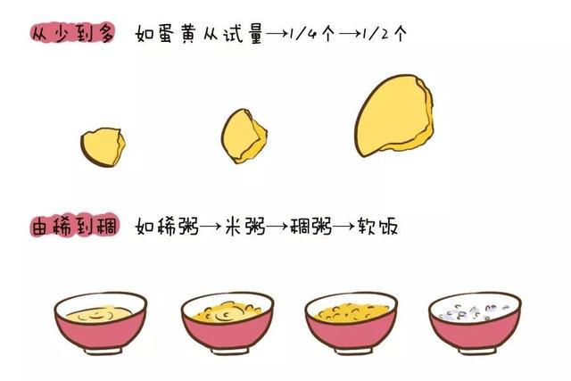 如何添加辅食？教你正确给宝宝添加辅食！