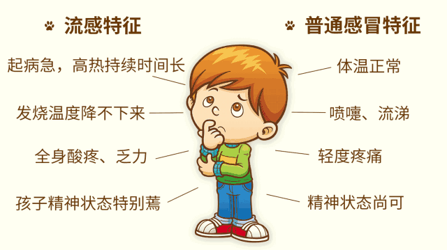 流感高发！儿科专家教您几招，家人少遭罪