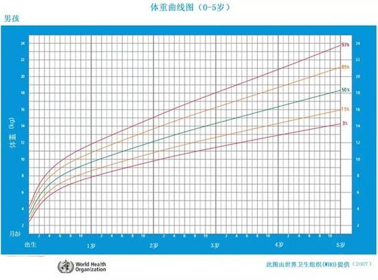 宝宝体重增加缓慢，可能是喂养方法不对