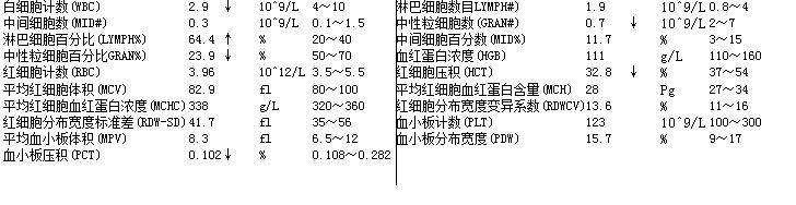 当期末考试遭遇了流感，孩子们该如何做才能避免“中彩”呢