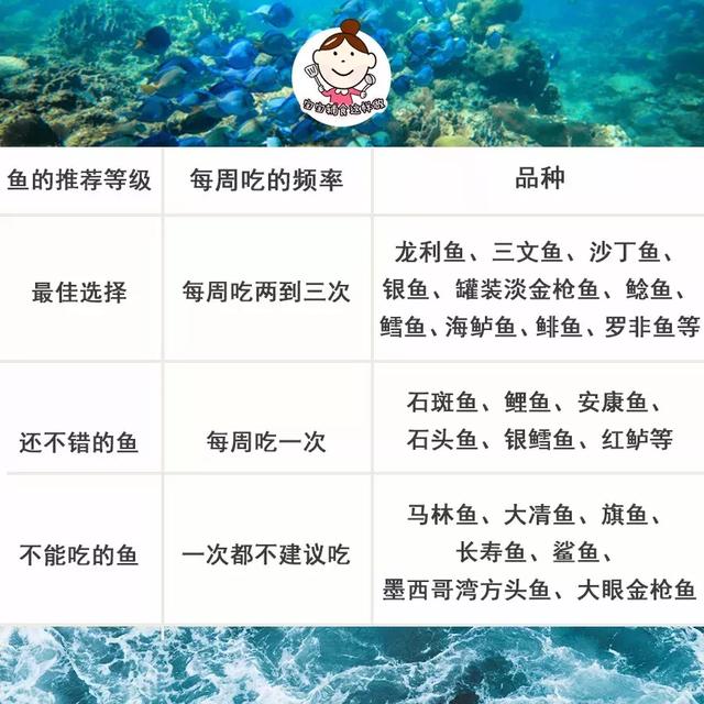 FDA发布宝宝吃鱼黑名单，这7种鱼会降低智商，宝宝千万别吃！
