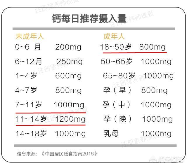 儿童怎么饮食能助于身体长高？