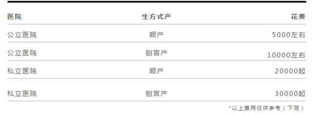 支付宝账单扎心了？来份养娃账单压压惊，确认过明细是自己生的娃