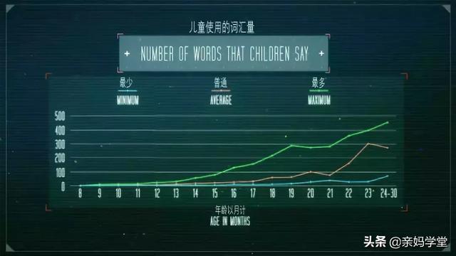 不要错过孩子语言能力爆发黄金期！