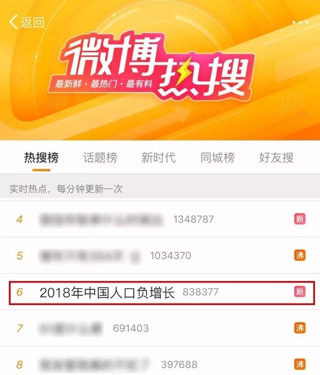 中国生育报告2019：求求你们去生孩子吧！