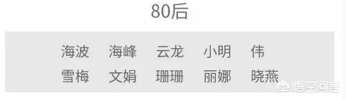 现在给孩子取个什么名字好呢？好愁人？