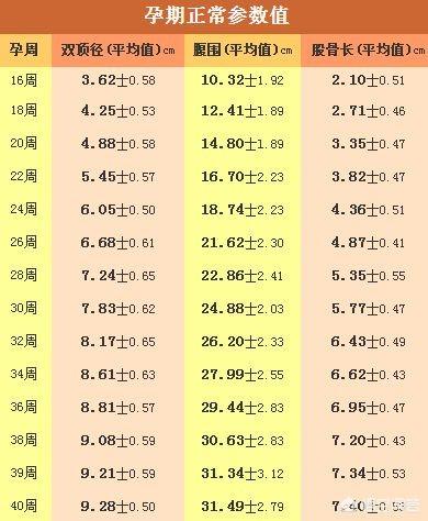 胎儿股骨长决定身高吗？为什么？