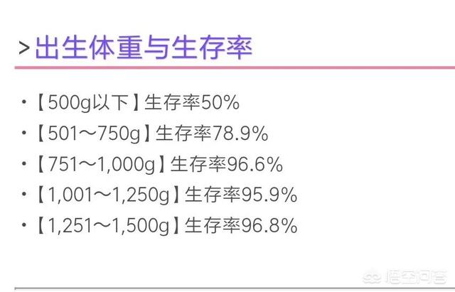 你见过最小的早产儿多少周出生的？