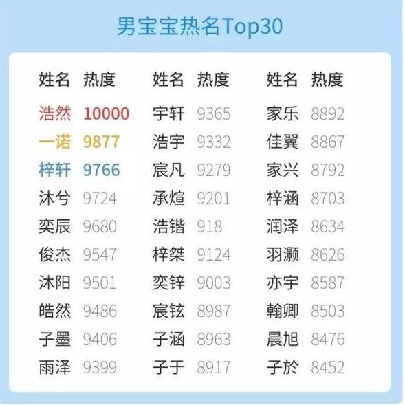 2019年给宝宝取名字，记住避开这些字，别怪我没有提醒你！