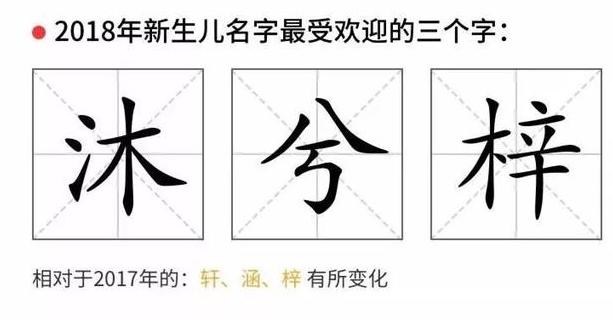 2019年给宝宝取名字，记住避开这些字，别怪我没有提醒你！