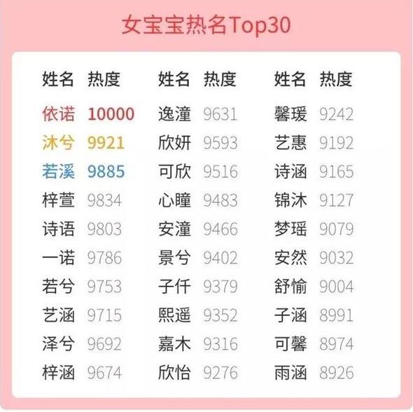 2019年给宝宝取名字，记住避开这些字，别怪我没有提醒你！