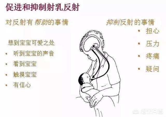 奶水是宝宝吃多少产多少吗？