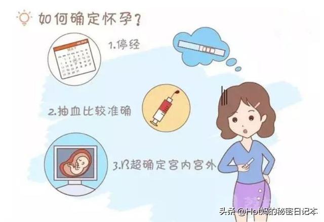 怀孕时，怎么判断宝宝在肚子里好不好？
