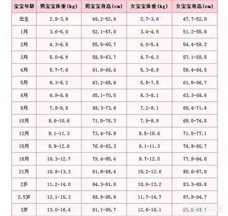 四个月的宝宝，体重才十四斤，应该怎么办呢？