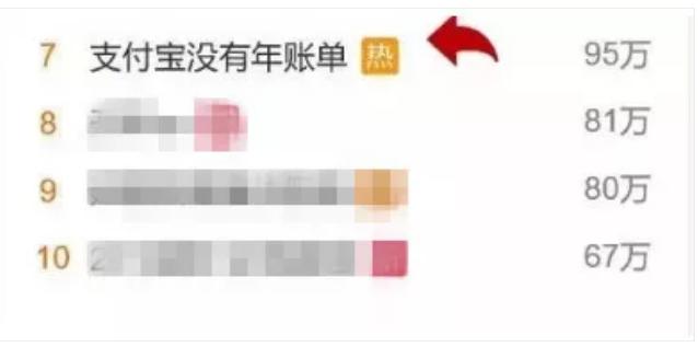 支付宝账单：孩子，你妈去年为你买了全世界！