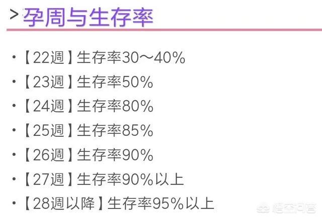 你见过最小的早产儿多少周出生的？