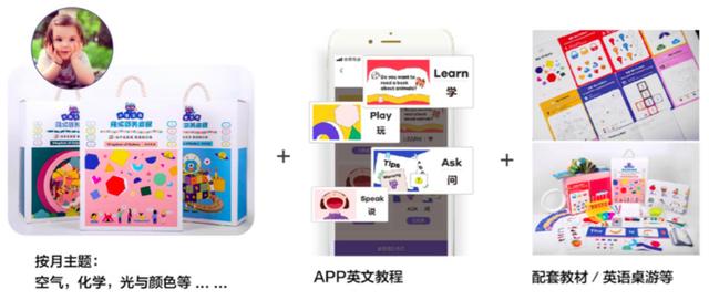 用订阅制“STEAM盒子”让儿童动手玩英语，「小怪艾克」想还原美式家庭的“百科启蒙”