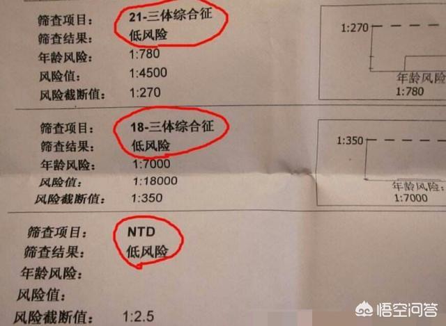 NT检查和唐氏筛查有什么区别？