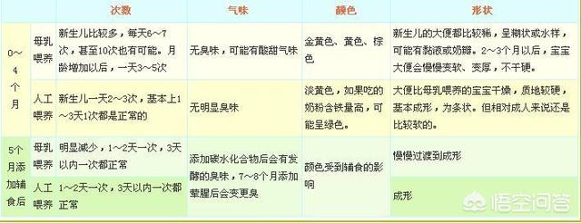 没有请月嫂，怎么科学的照顾新生儿？