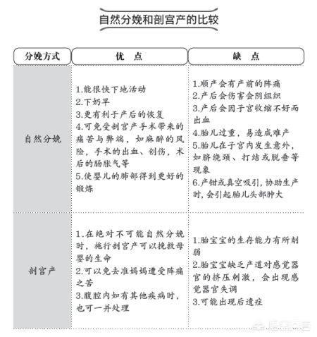 39周没发动，可以要求剖腹产吗？